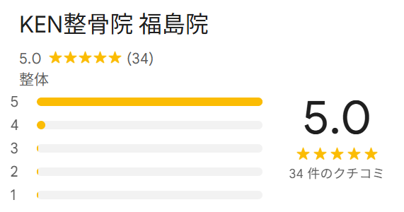 KEN整骨院、福島院のクチコミ