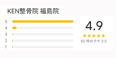 KEN整骨院、福島院のクチコミ